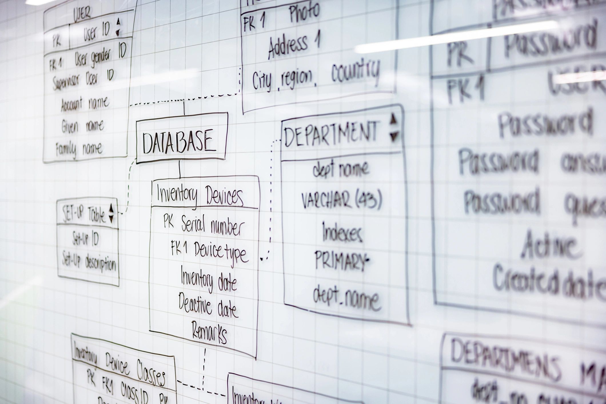 Website planning and design diagram